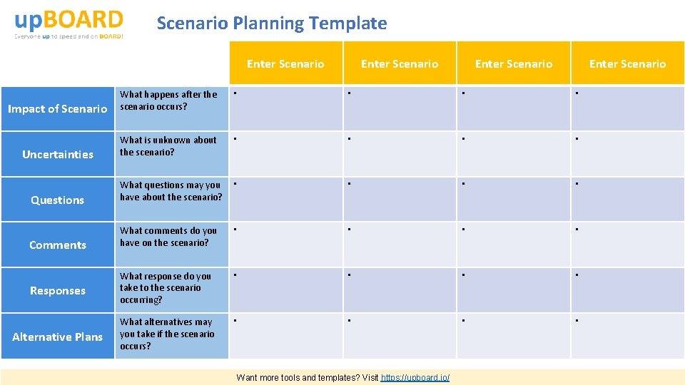Scenario Planning Template Enter Scenario • • Impact of Scenario What happens after the