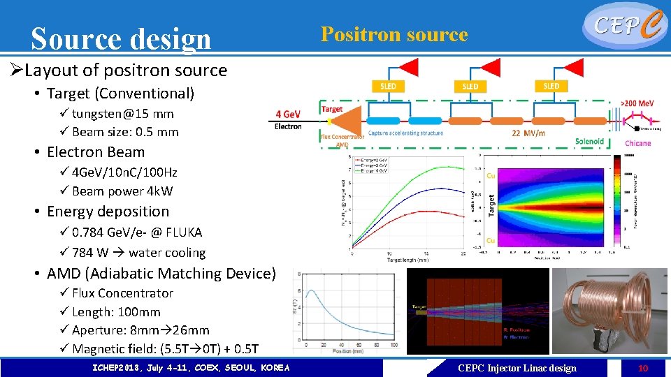 Source design Positron source ØLayout of positron source • Target (Conventional) ü tungsten@15 mm