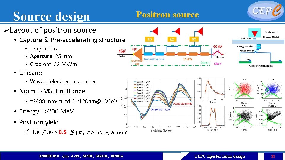 Source design Positron source ØLayout of positron source • Capture & Pre-accelerating structure ü