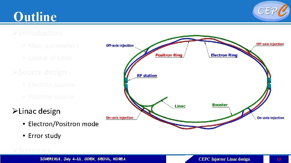 Outline ØIntroduction • Main parameters • Layout of Linac ØSource design • Electron source