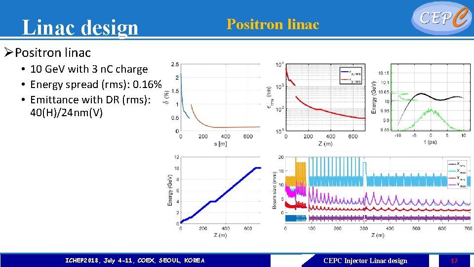 Linac design Positron linac ØPositron linac • 10 Ge. V with 3 n. C