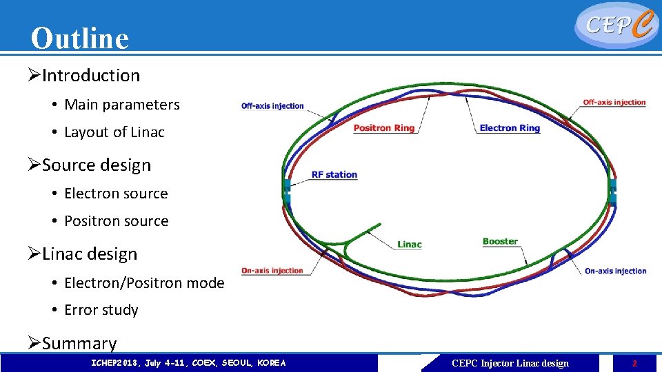 Outline ØIntroduction • Main parameters • Layout of Linac ØSource design • Electron source