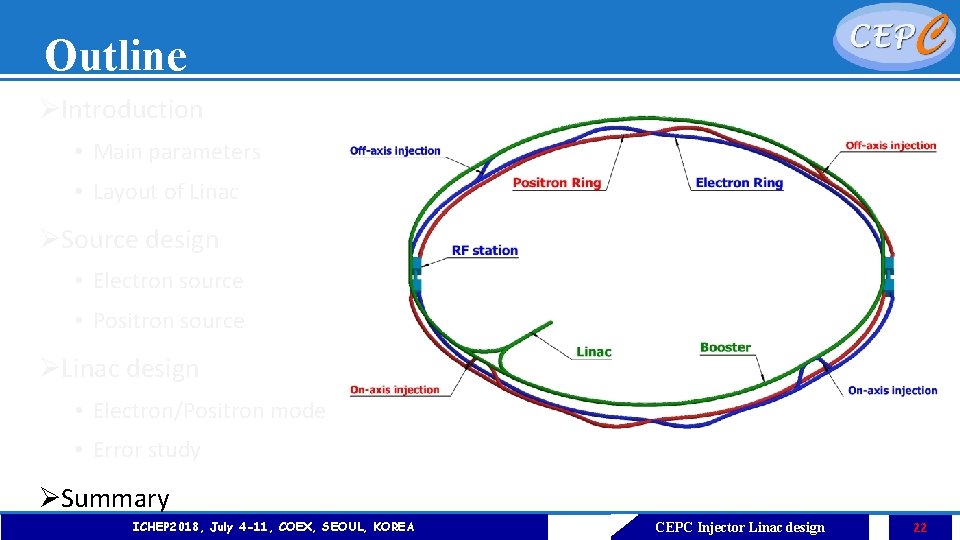 Outline ØIntroduction • Main parameters • Layout of Linac ØSource design • Electron source