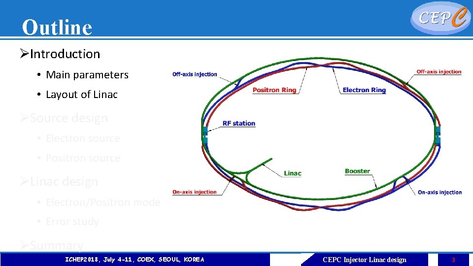 Outline ØIntroduction • Main parameters • Layout of Linac ØSource design • Electron source