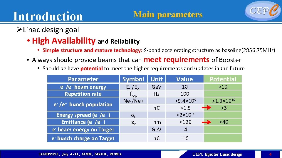 Introduction Main parameters ØLinac design goal • High Availability and Reliability • Simple structure
