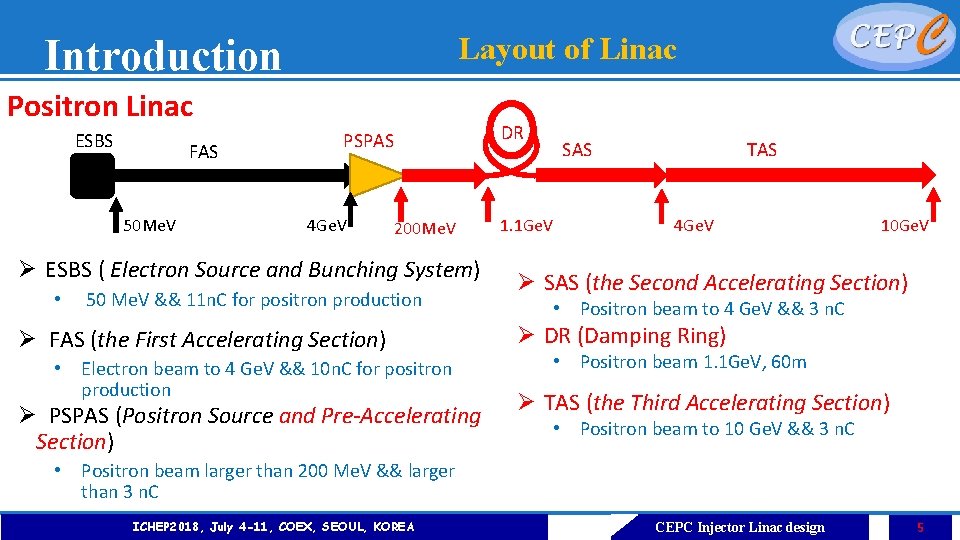 Introduction Layout of Linac Positron Linac ESBS FAS 50 Me. V DR PSPAS 4