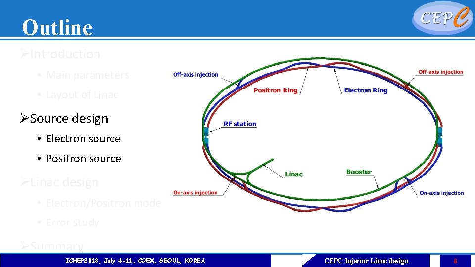 Outline ØIntroduction • Main parameters • Layout of Linac ØSource design • Electron source