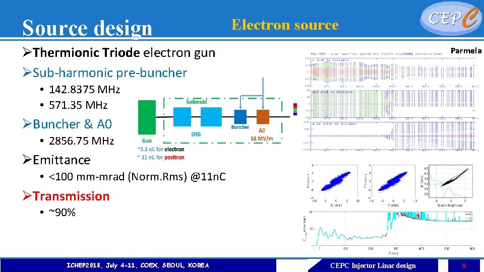 Source design Electron source ØThermionic Triode electron gun ØSub-harmonic pre-buncher Parmela • 142. 8375