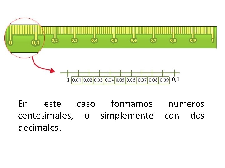 En este caso formamos centesimales, o simplemente decimales. números con dos 