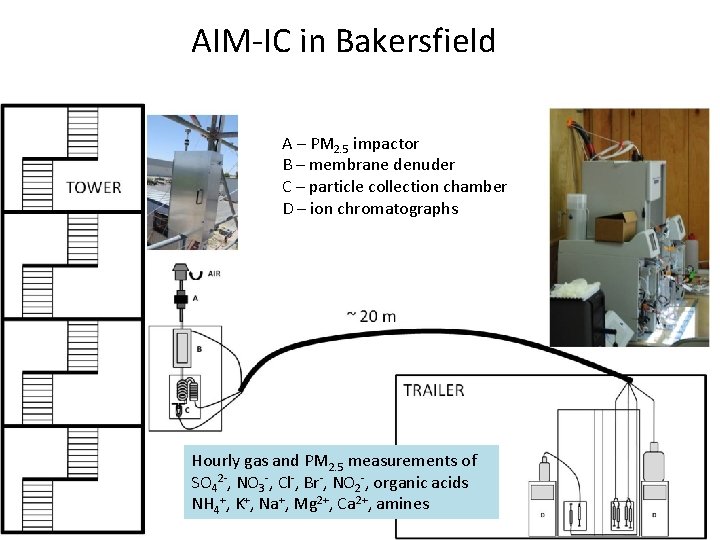 AIM-IC in Bakersfield A – PM 2. 5 impactor B – membrane denuder C