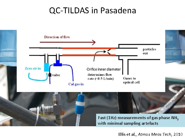 QC-TILDAS in Pasadena Fast (1 Hz) measurements of gas phase NH 3 with minimal