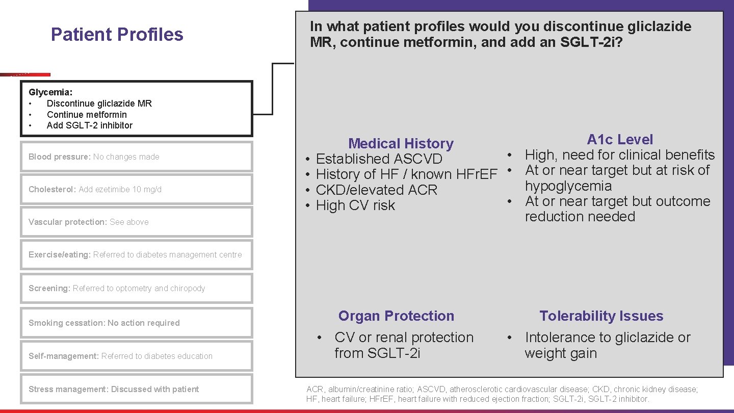 In what patient profiles would you discontinue gliclazide MR, continue metformin, and add an