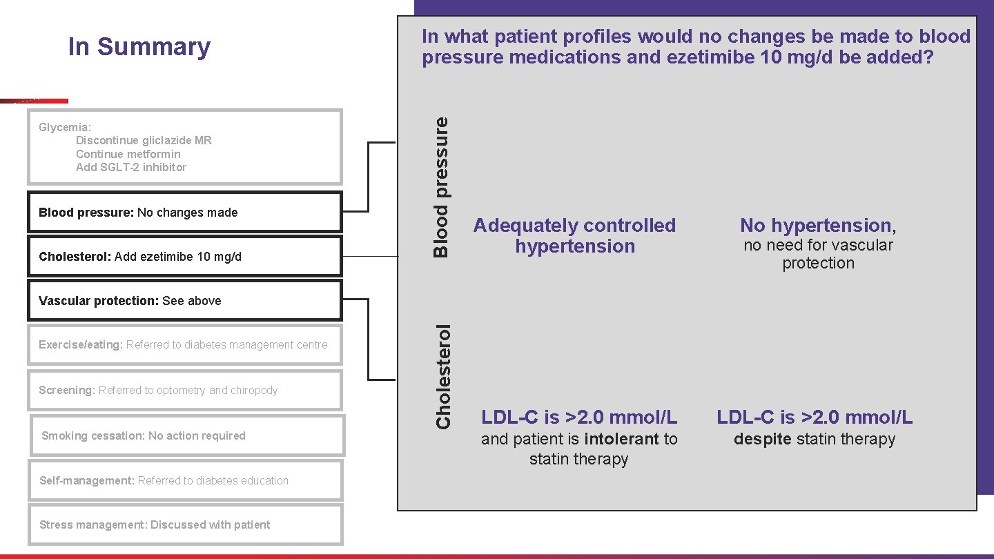 Blood pressure: No changes made Cholesterol: Add ezetimibe 10 mg/d Blood pressure Glycemia: Discontinue