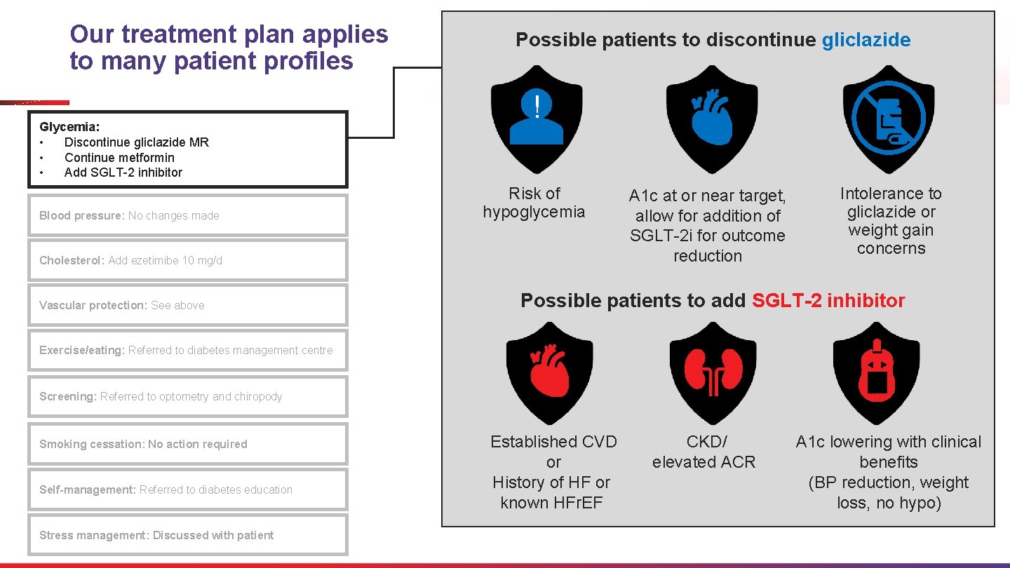 Our treatment plan applies to many patient profiles Glycemia: • Discontinue gliclazide MR •