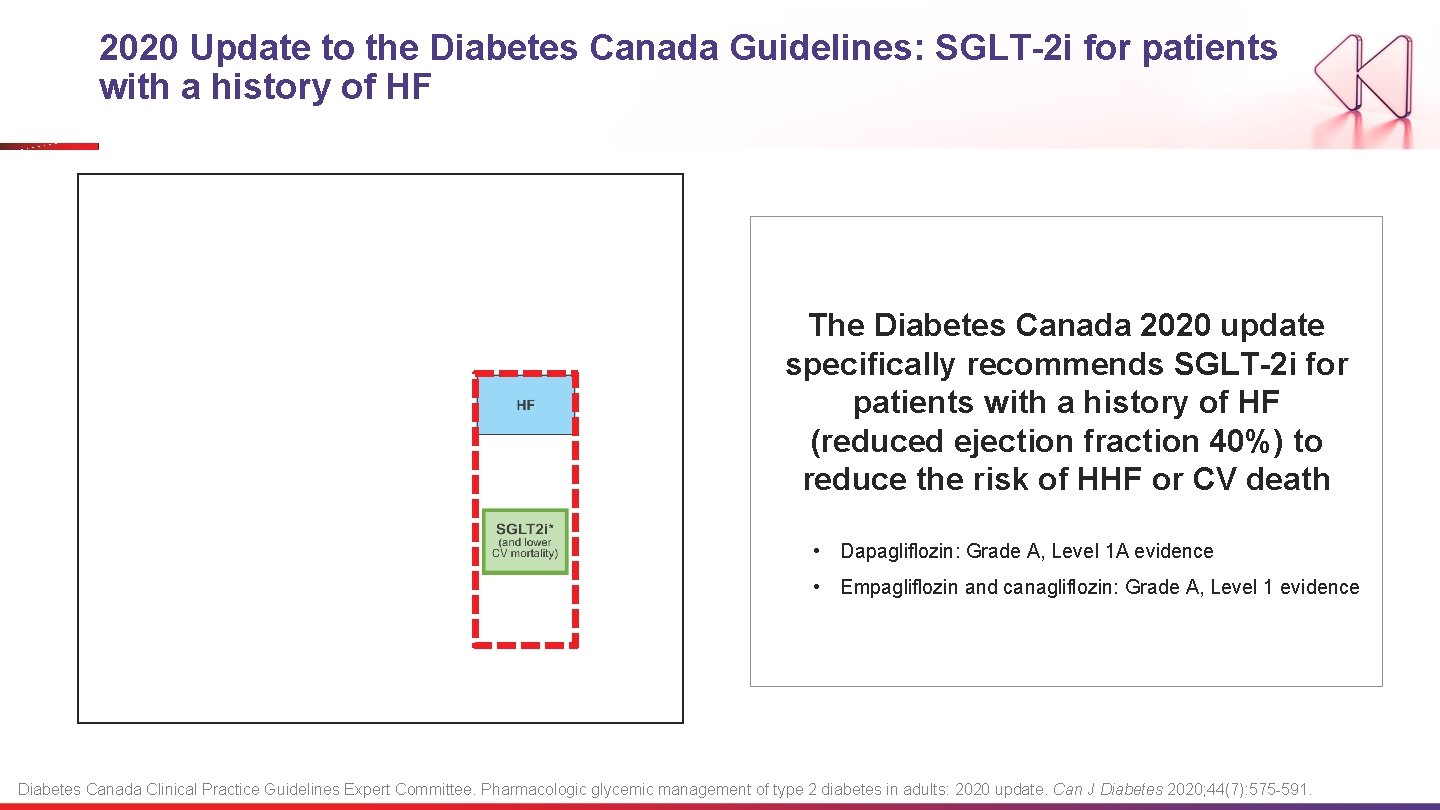 2020 Update to the Diabetes Canada Guidelines: SGLT-2 i for patients with a history