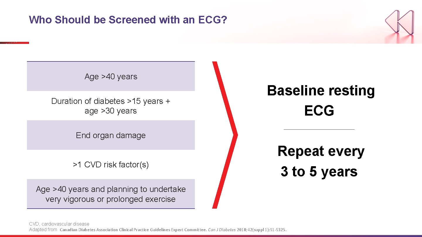 Who Should be Screened with an ECG? Age >40 years Duration of diabetes >15