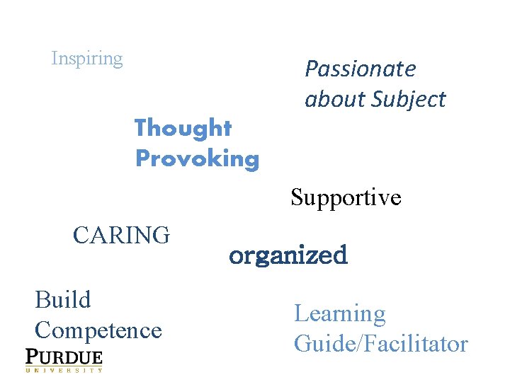 Inspiring Passionate about Subject Thought Provoking Supportive CARING Build Competence organized Learning Guide/Facilitator 