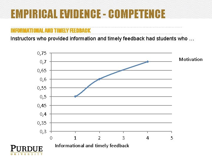 EMPIRICAL EVIDENCE - COMPETENCE INFORMATIONAL AND TIMELY FEEDBACK Instructors who provided information and timely