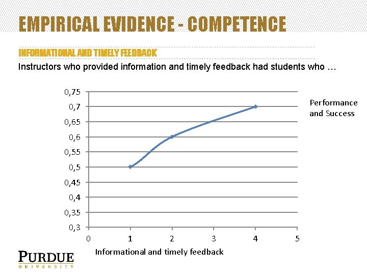 EMPIRICAL EVIDENCE - COMPETENCE INFORMATIONAL AND TIMELY FEEDBACK Instructors who provided information and timely