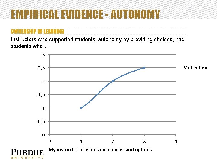 EMPIRICAL EVIDENCE - AUTONOMY OWNERSHIP OF LEARNING Instructors who supported students’ autonomy by providing