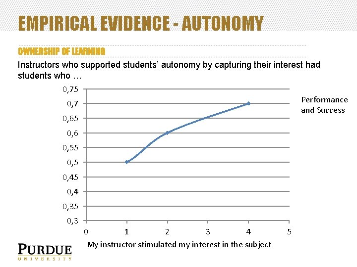 EMPIRICAL EVIDENCE - AUTONOMY OWNERSHIP OF LEARNING Instructors who supported students’ autonomy by capturing