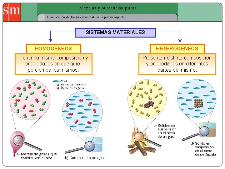 Mezclas y sustancias puras 1 Clasificación de los sistemas materiales por su aspecto SISTEMAS