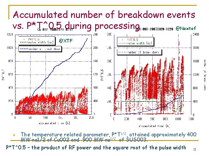 Accumulated number of breakdown events vs. P*T^0. 5 during processing @Nextef @XTF Ø The