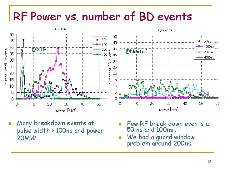 RF Power vs. number of BD events @XTF n Many breakdown events at pulse