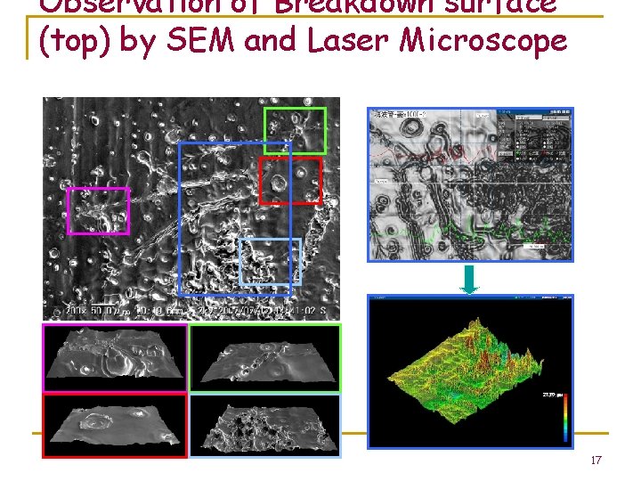 Observation of Breakdown surface (top) by SEM and Laser Microscope 27. 70 m 17