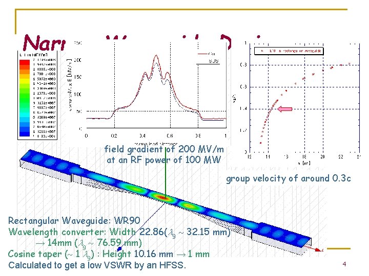 Narrow Waveguide Design field gradient of 200 MV/m at an RF power of 100