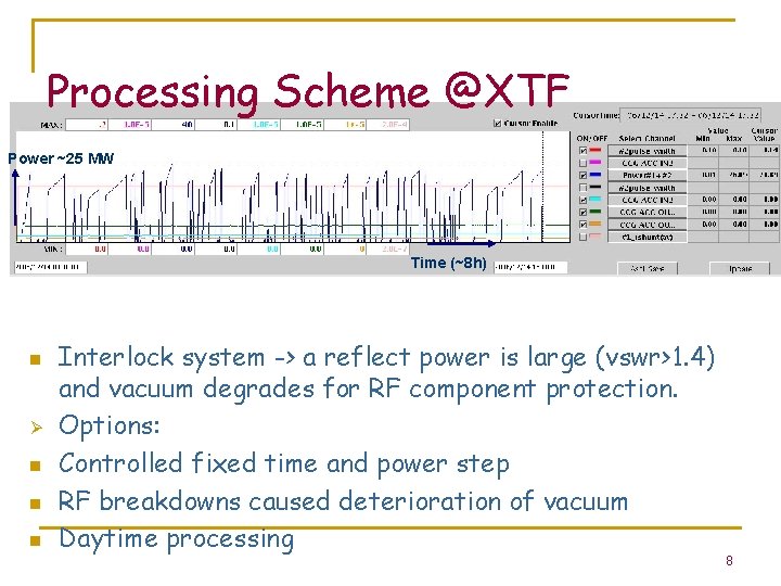 Processing Scheme @XTF Power ~25 MW Time (~8 h) n Ø n n n