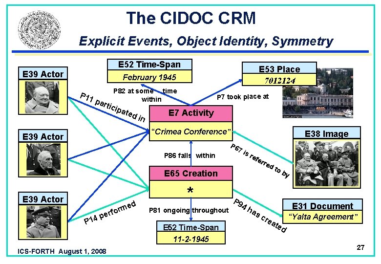 The CIDOC CRM Explicit Events, Object Identity, Symmetry E 52 Time-Span E 39 Actor