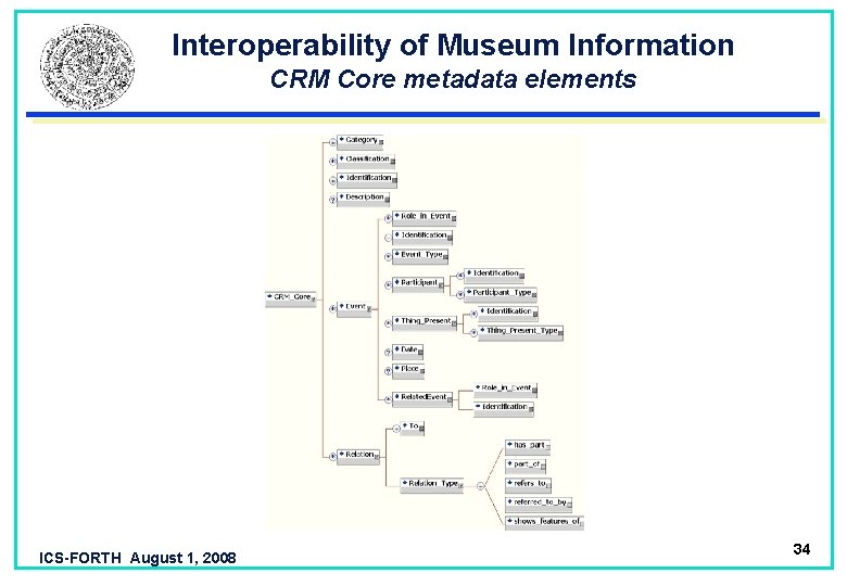 Interoperability of Museum Information CRM Core metadata elements ICS-FORTH August 1, 2008 34 