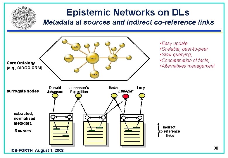 Epistemic Networks on DLs Metadata at sources and indirect co-reference links • Easy update