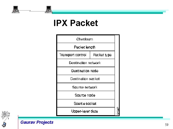 IPX Packet Gaurav Projects 59 