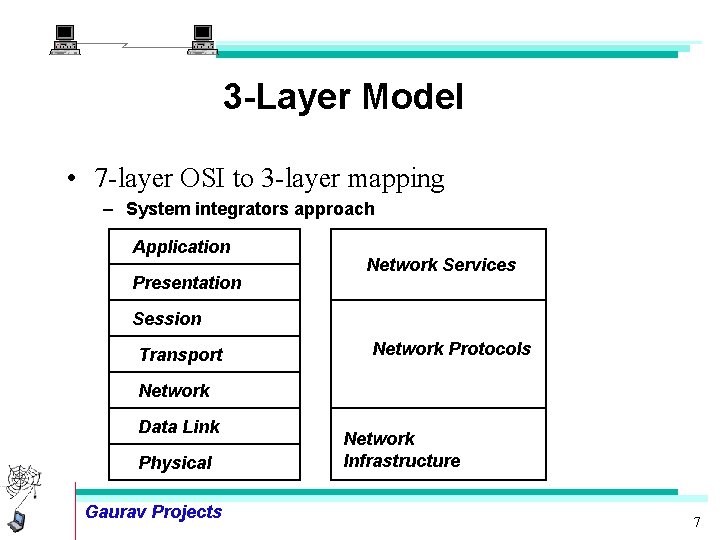 3 -Layer Model • 7 -layer OSI to 3 -layer mapping – System integrators