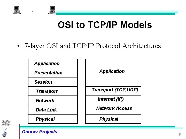 OSI to TCP/IP Models • 7 -layer OSI and TCP/IP Protocol Architectures Application Presentation