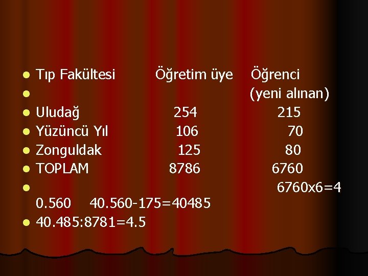 l Tıp Fakültesi Öğretim üye l l l Uludağ Yüzüncü Yıl Zonguldak TOPLAM 254