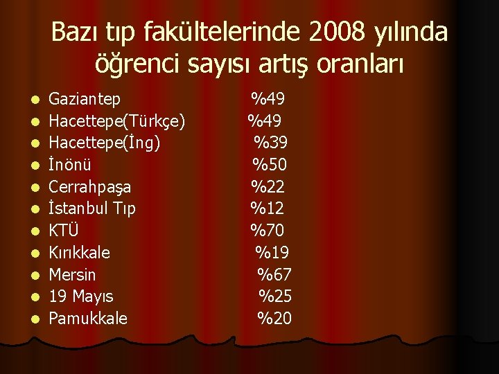 Bazı tıp fakültelerinde 2008 yılında öğrenci sayısı artış oranları l l l Gaziantep Hacettepe(Türkçe)