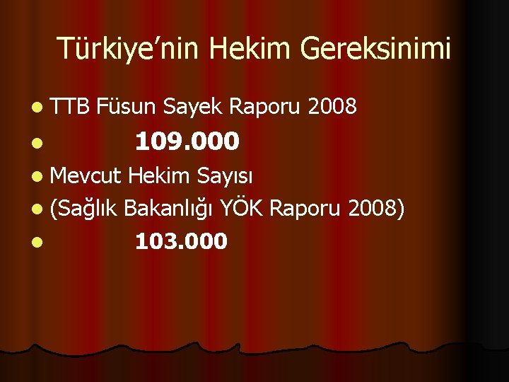 Türkiye’nin Hekim Gereksinimi l TTB Füsun Sayek Raporu 2008 l l Mevcut 109. 000