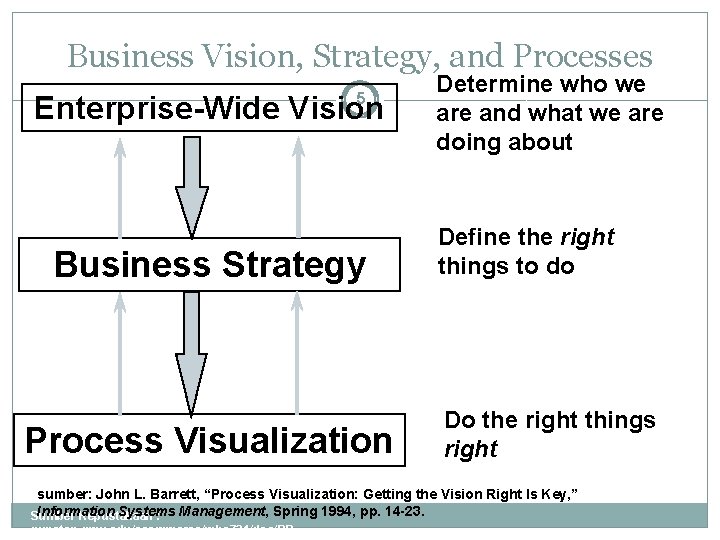 Business Process Reengineering Life Cycle 1 Define corporate