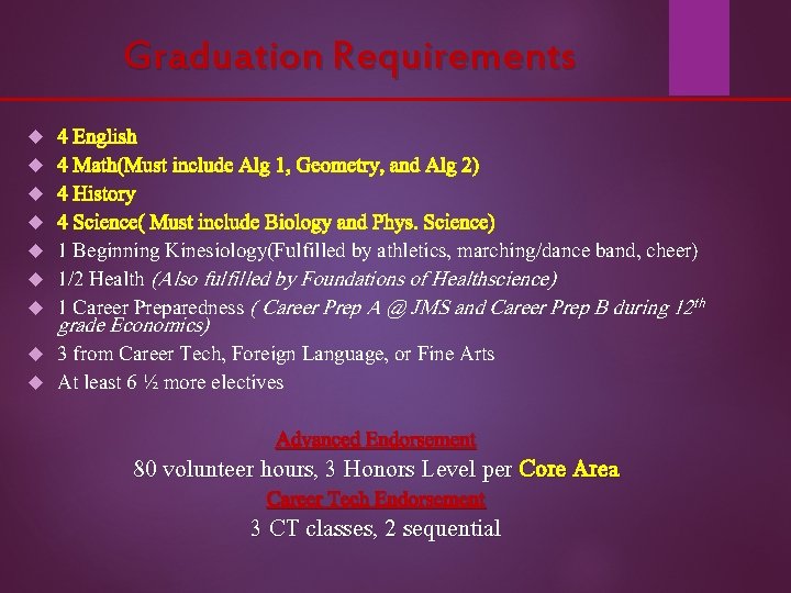 Graduation Requirements 4 English 4 Math(Must include Alg 1, Geometry, and Alg 2) 4