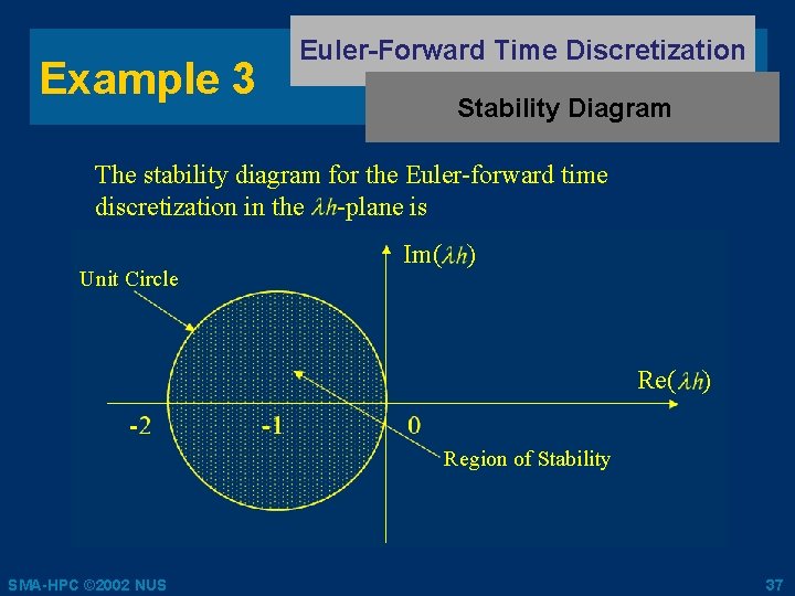 Example 3 Euler-Forward Time Discretization Stability Diagram The stability diagram for the Euler-forward time