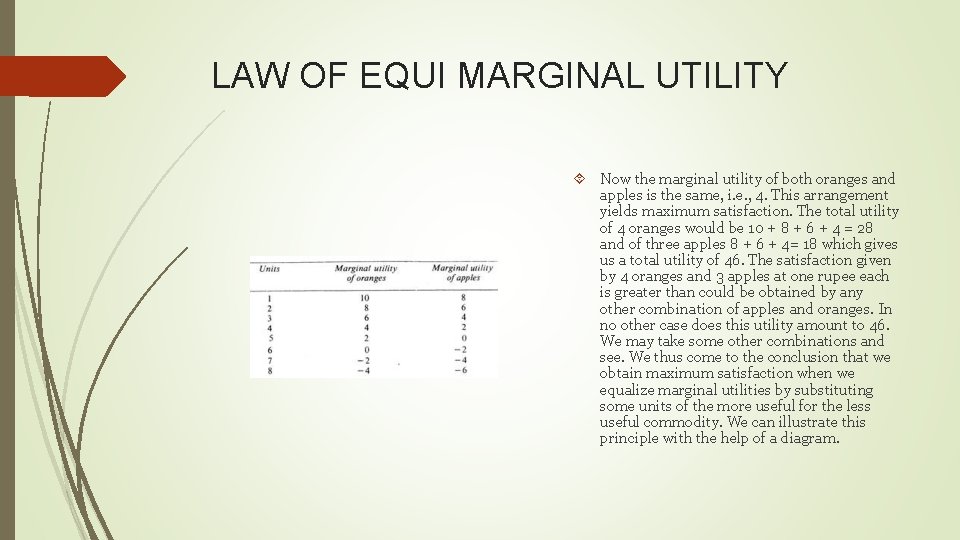 LAW OF EQUI MARGINAL UTILITY Now the marginal utility of both oranges and apples