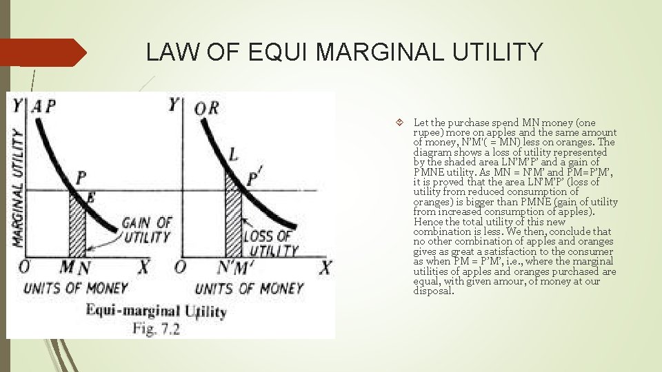 LAW OF EQUI MARGINAL UTILITY Let the purchase spend MN money (one rupee) more