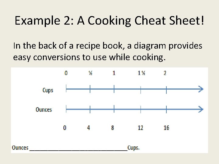 Example 2: A Cooking Cheat Sheet! In the back of a recipe book, a