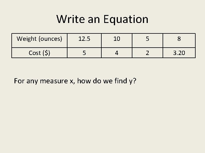 Write an Equation Weight (ounces) 12. 5 10 5 8 Cost ($) 5 4