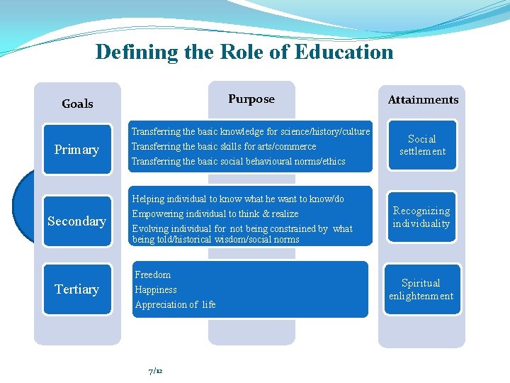 Role of Education in Shaping Future Generation Challenges