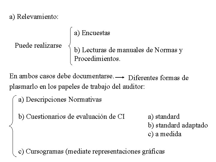 a) Relevamiento: a) Encuestas Puede realizarse b) Lecturas de manuales de Normas y Procedimientos.
