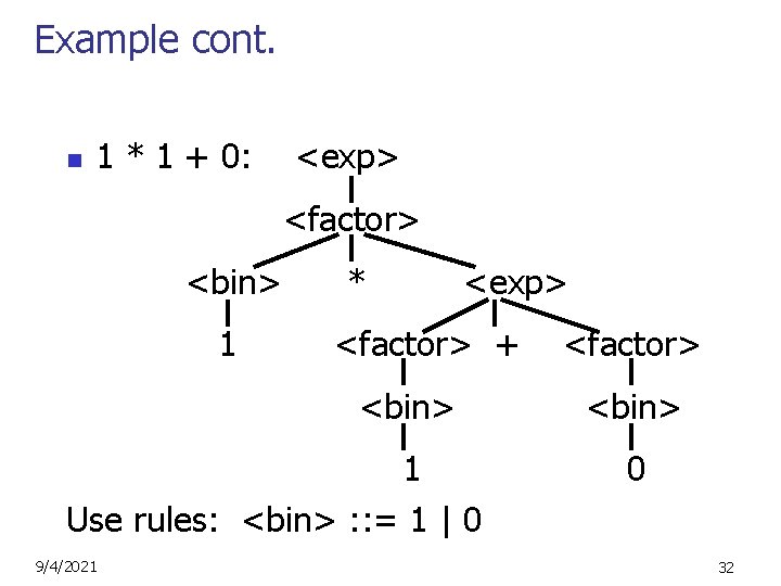 Example cont. n 1 * 1 + 0: <exp> <factor> <bin> 1 * <exp>